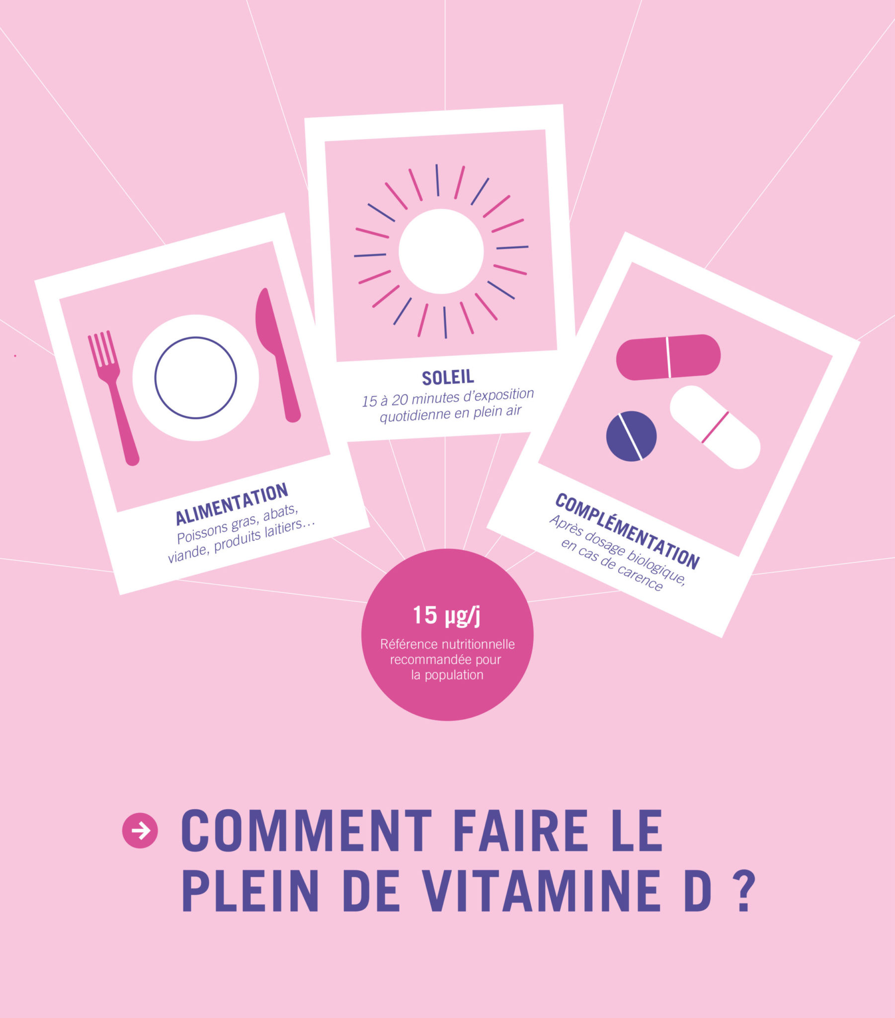 Vitamine D évitez les carences et le surdosage grâce au bilan biologique ! Juvenalis